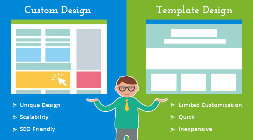 template vs custom website design