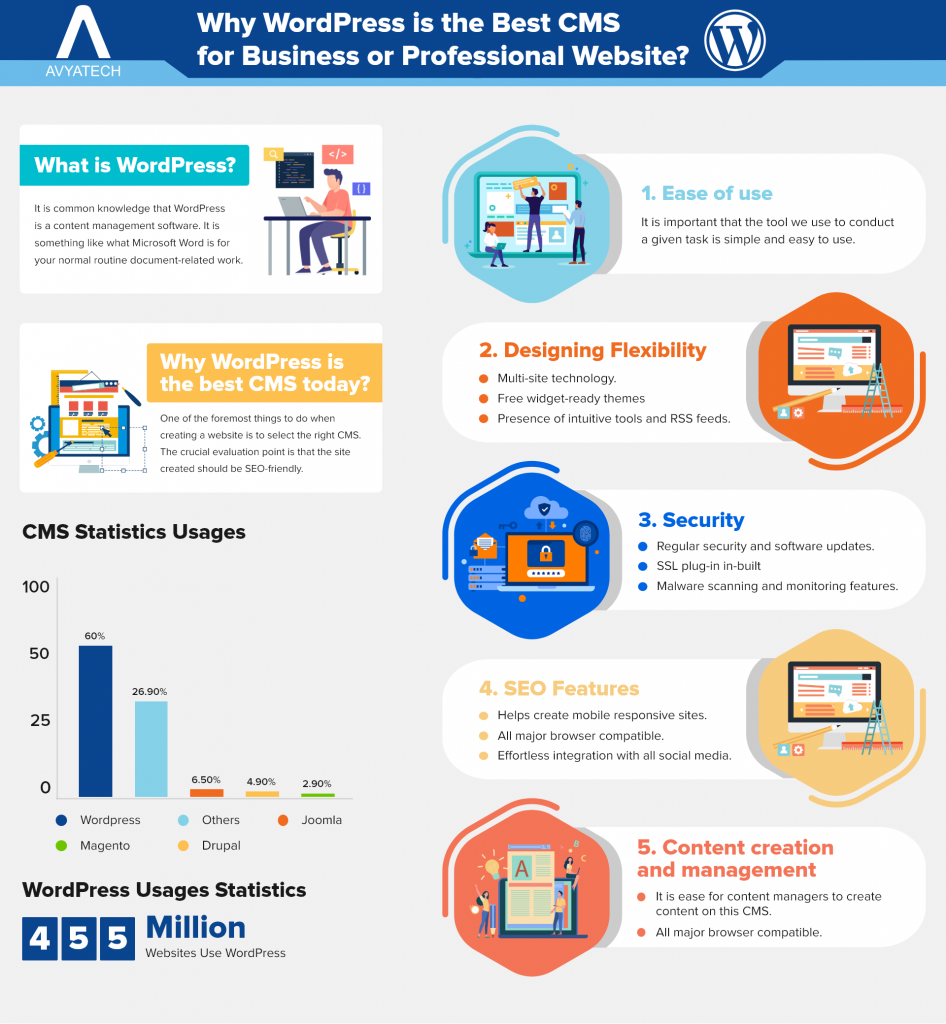 wordpress infographic blog