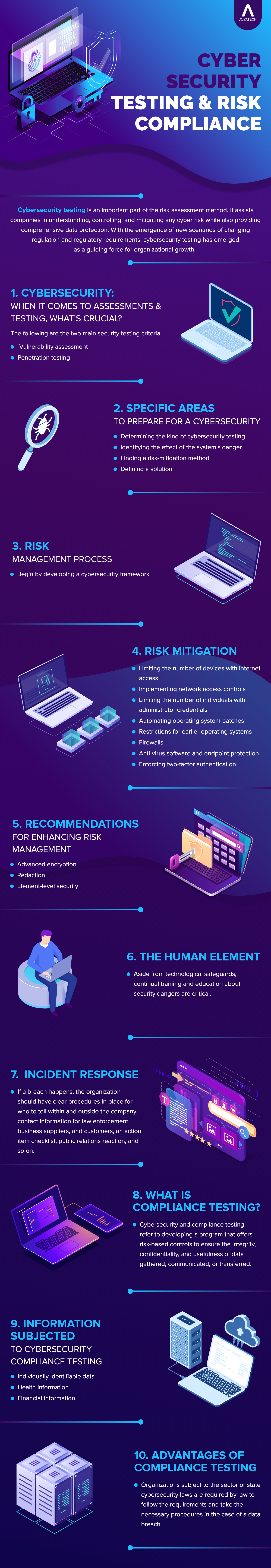 Cybersecurity-Testing-Infographic