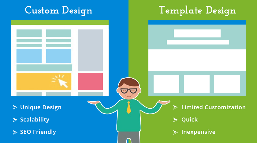 template vs custom design avyatech avyatech vs template