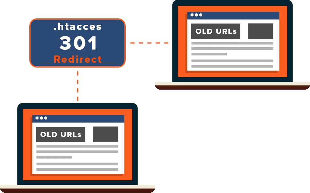 HTACCESS 301 Redirect all URL Variations to the Live URL