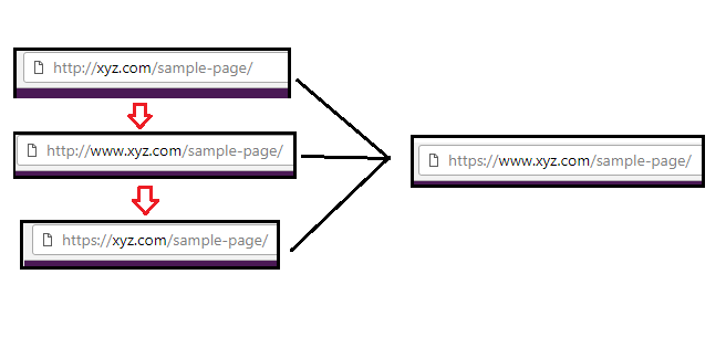 HTACCESS 301 Redirect for all URL Variations