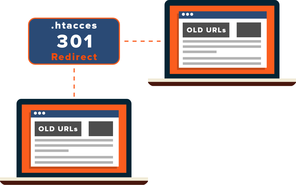 HTACCESS 301 Redirect