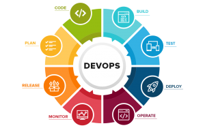 DevOps Feature