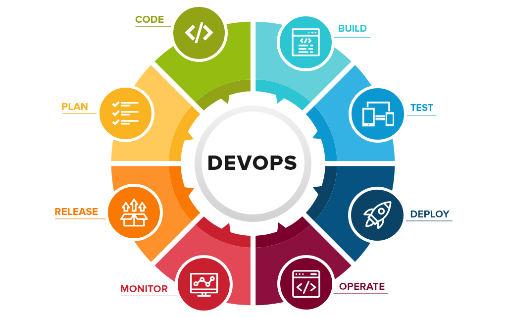 DevOps Feature