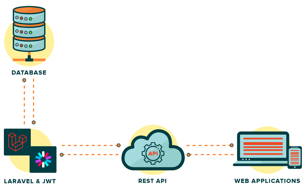 REST API with Laravel 8 using JWT Token