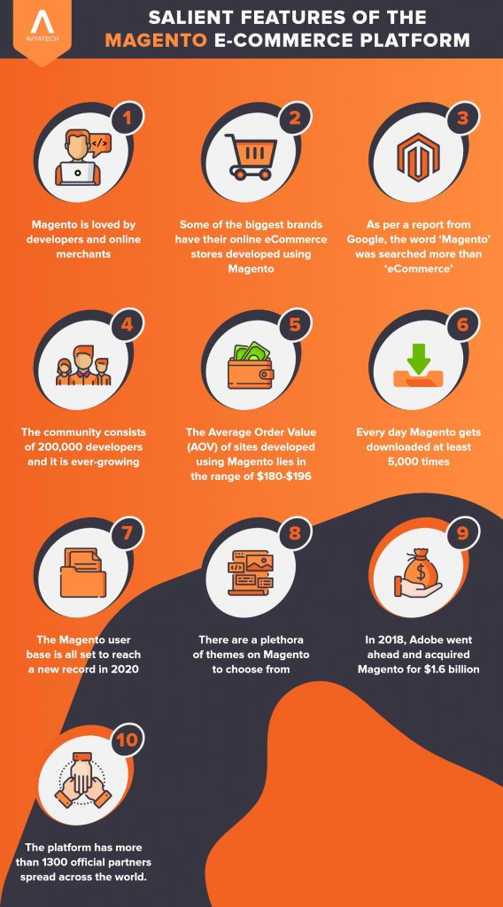 interesting facts about magento ecommerce