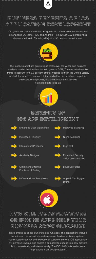benefits of ios app development