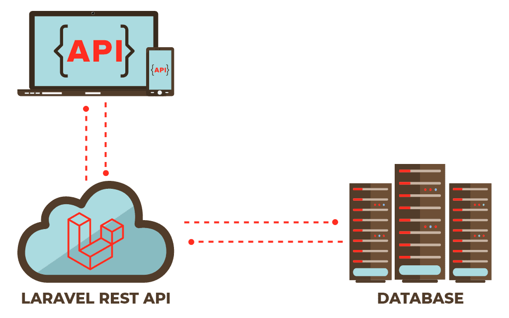 How to Build a Laravel REST API with Test-Driven Development