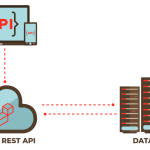 How to Build a Laravel REST API with Test-Driven Development