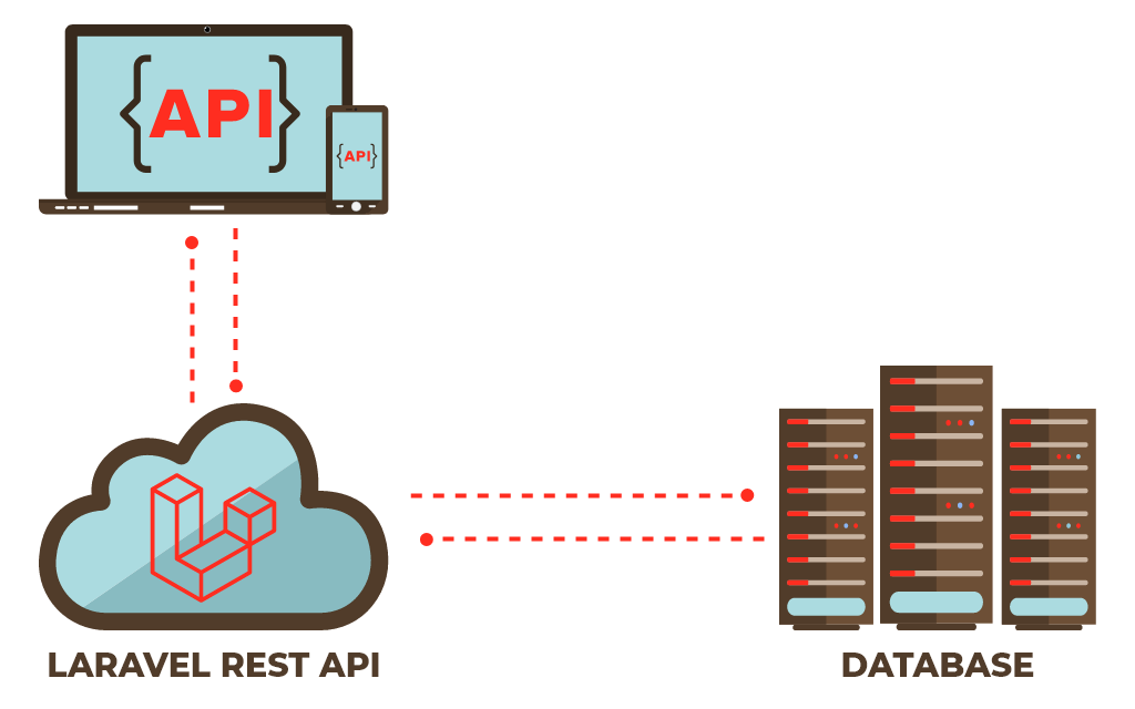 Laravel REST API with Test-Driven Development