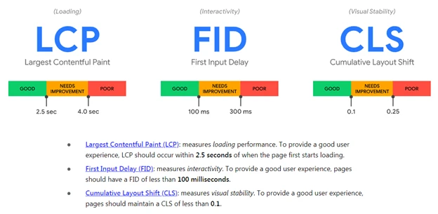 core web vitals seo