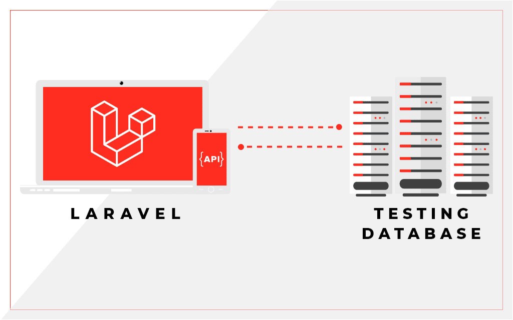 Set Up the Testing Database For Local Testing in Laravel