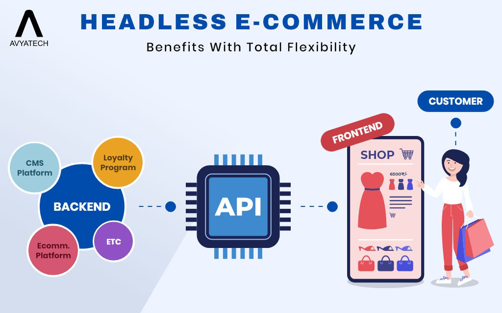 Headless E-Commerce for Seamless User and Customer Experience
