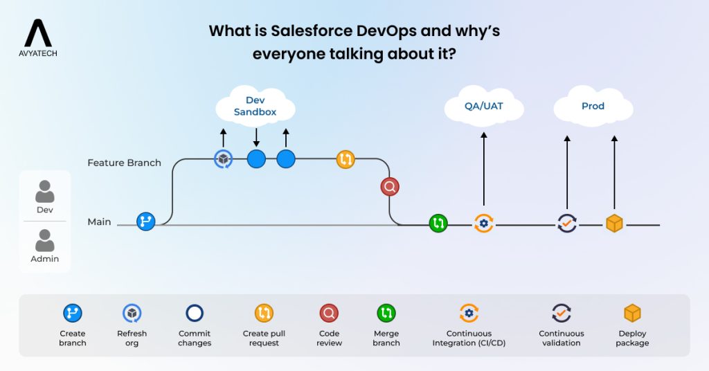 salesforce devops