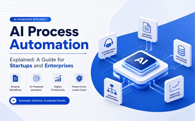 AI Process Automation Explained: A 2026 Guide for Startups and Enterprises